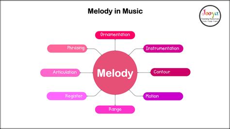 con grazia music definition What if the gracefulness in music isn't merely about the melody but also the underlying emotion it conveys?