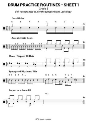 Drums Sheet Music: How to Read and Interpret the Rhythm