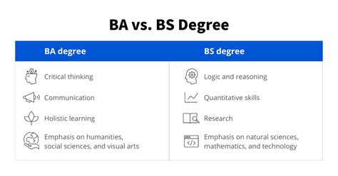 Is Business Management a Bachelor of Arts or Science: A Comprehensive Analysis