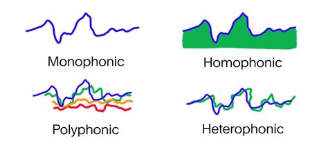 Tone Meaning in Music: An Exploration of Its Layers and Influences