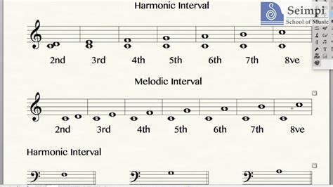 what does diminished mean in music? the enigmatic world of musical intervals