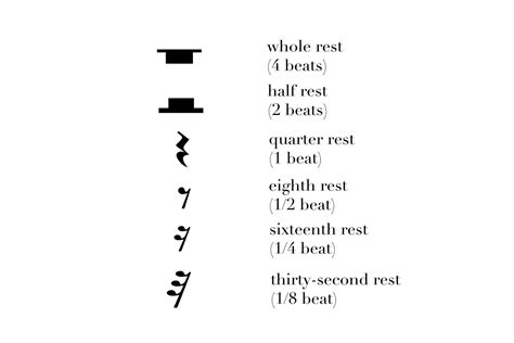 what is a rest in music and how do rests contribute to the dynamics of a piece?